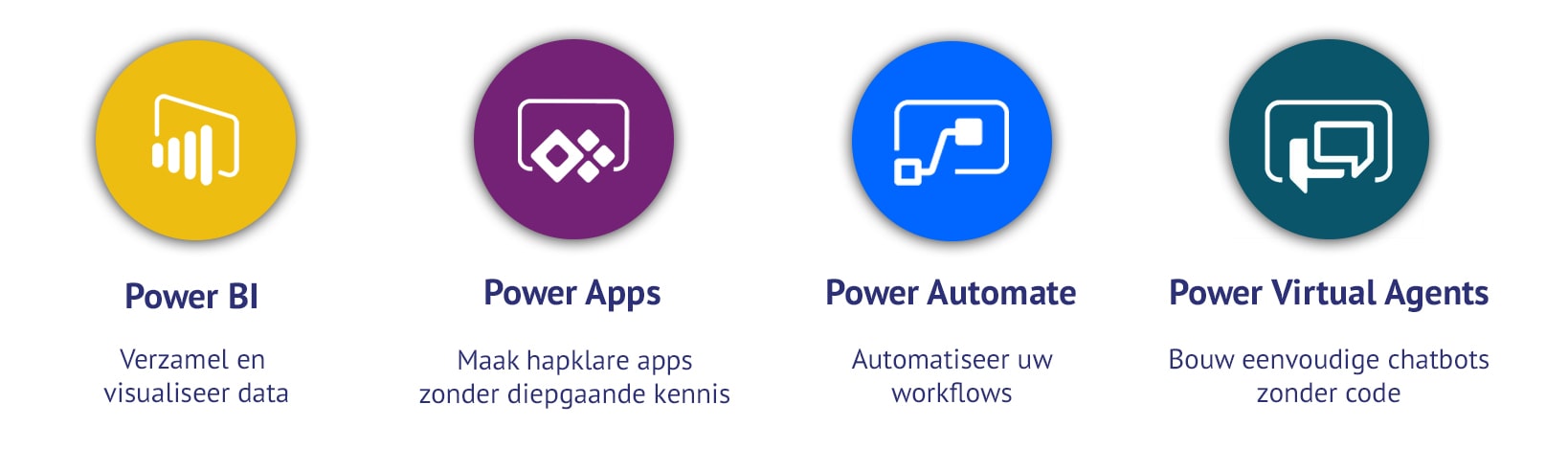 Microsoft Power Platform