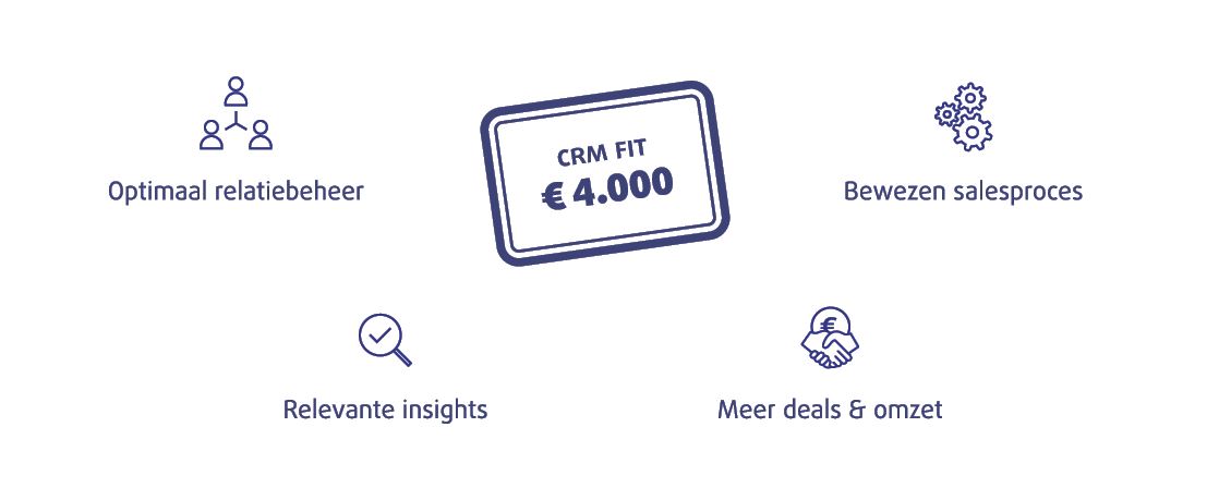 crm fit budget crm fit budget
