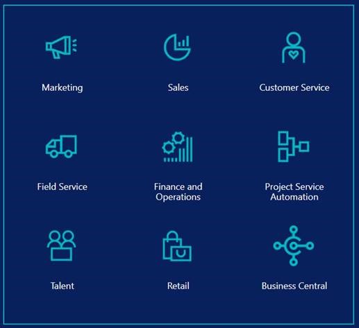 Dynamics 365