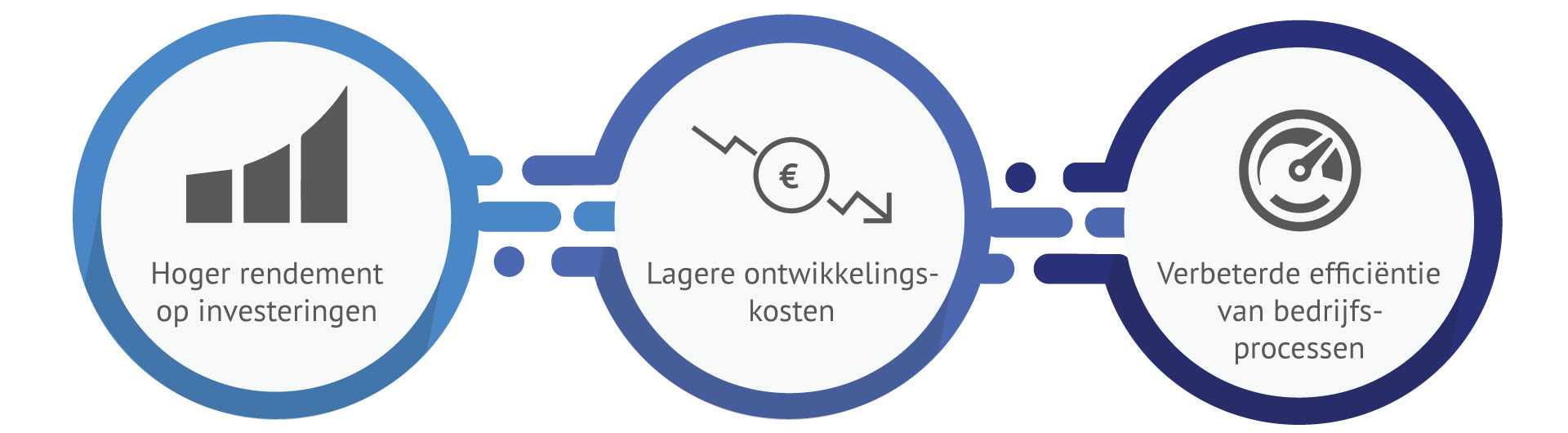 Voordelen Microsoft PowerApps - Orbid